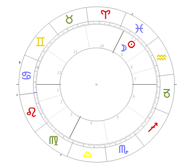 THoroskopzeichnung mit den Symbolen Sonne und Mond in Konjunktion