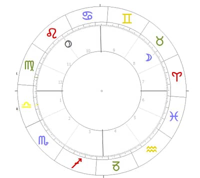 Horoskopkreis Mond Pluto im Quadrat