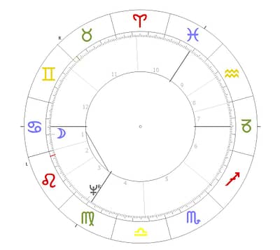 Horoskopkreis Mond Neptun Spiegelpunkt