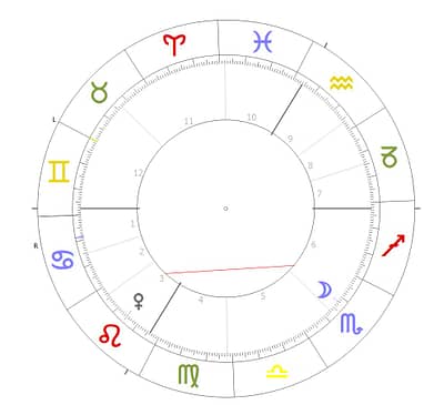 Horoskopkreis mit einem Quadrat von Mond und Venus